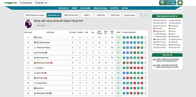 Bảng Xếp Hạng Bóng Đá tại keonhacai